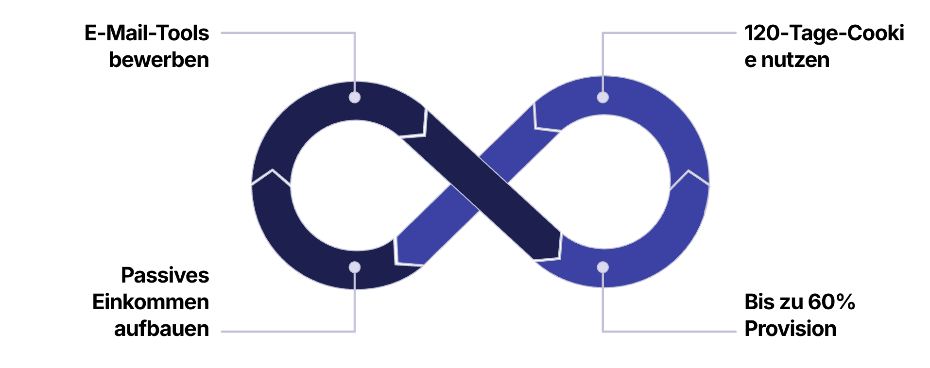 GetResponse-Affiliate-Programm-