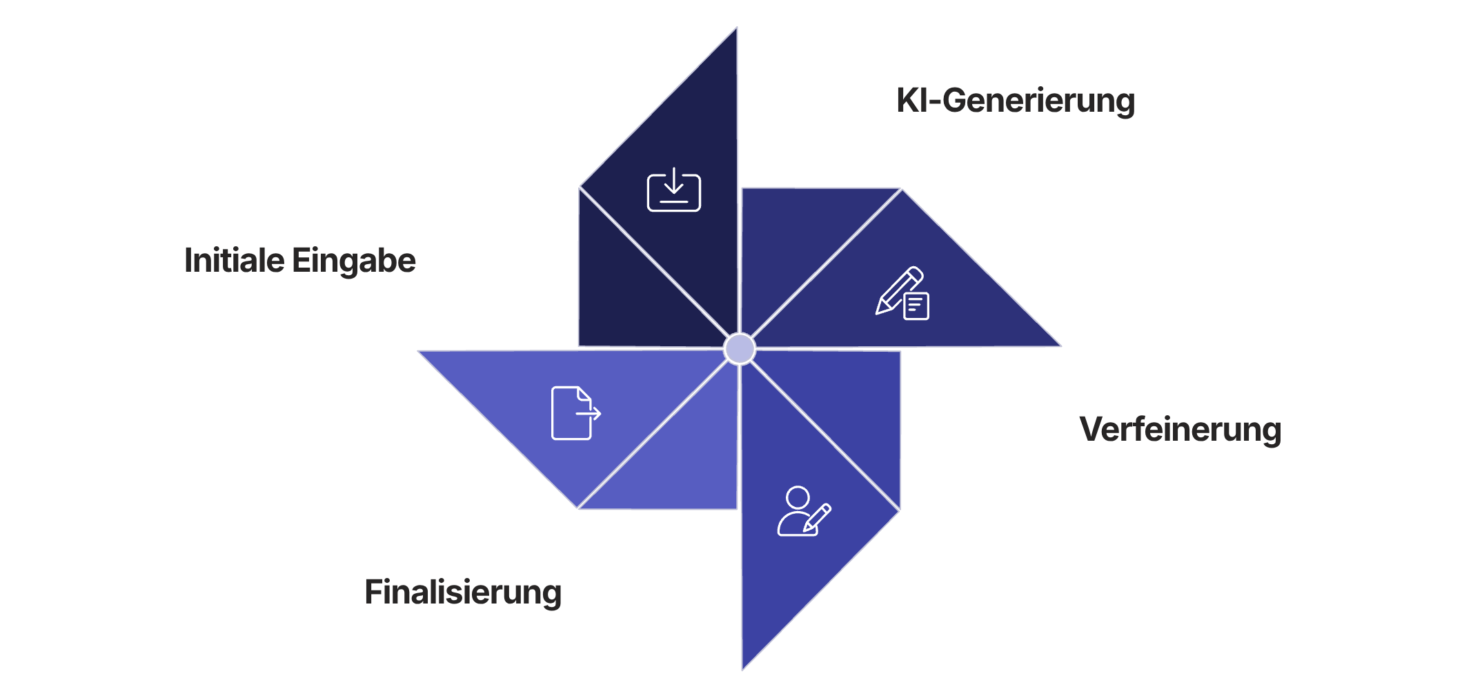 Pro-Tipps-and-Workflow