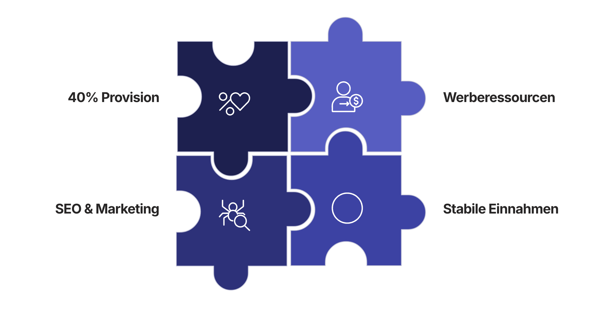 SEMrush-SEO-und-Marketing-Tooll