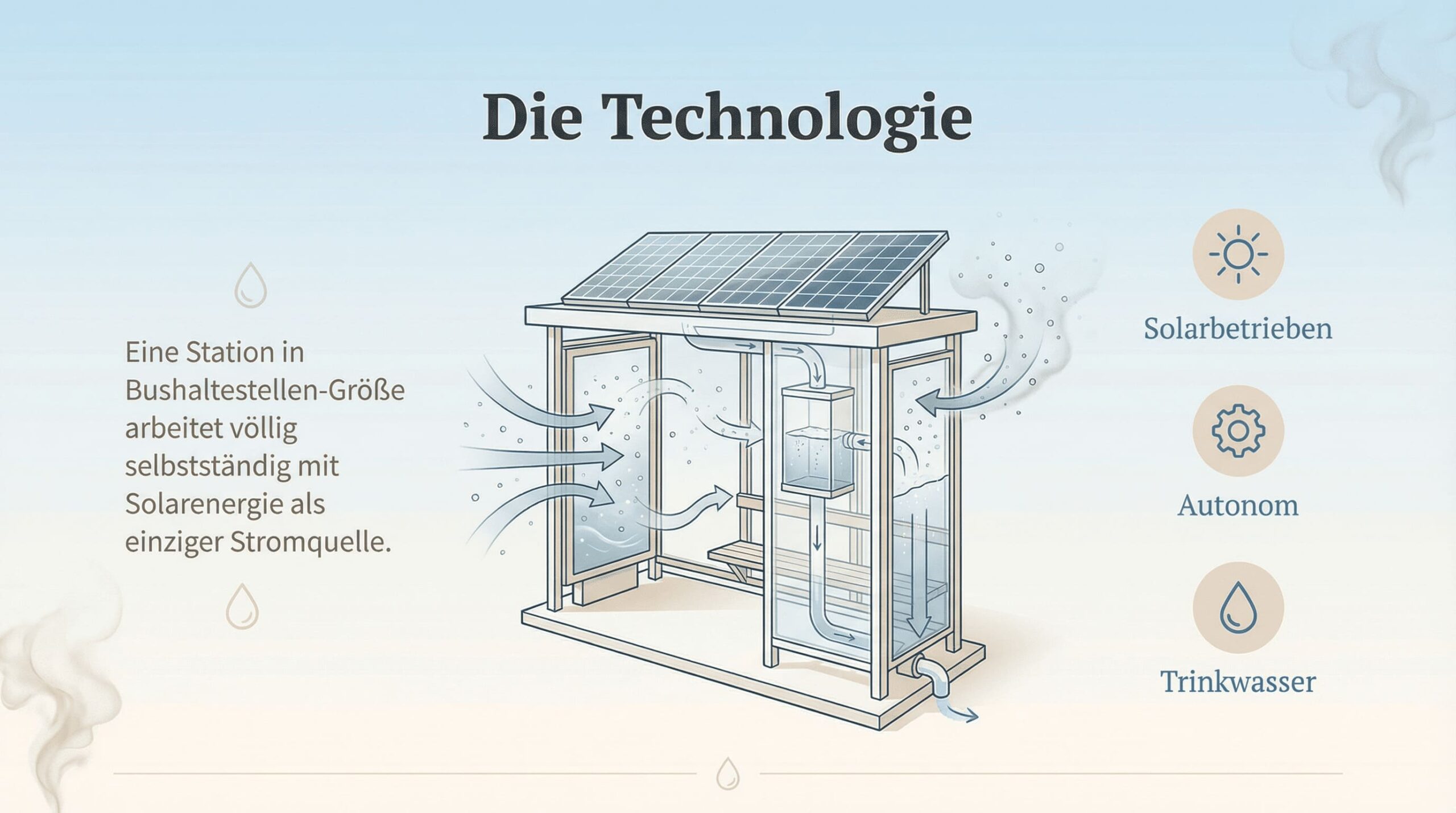 Eine Station in Bushaltestellen-Größe arbeitet völlig selbstständig