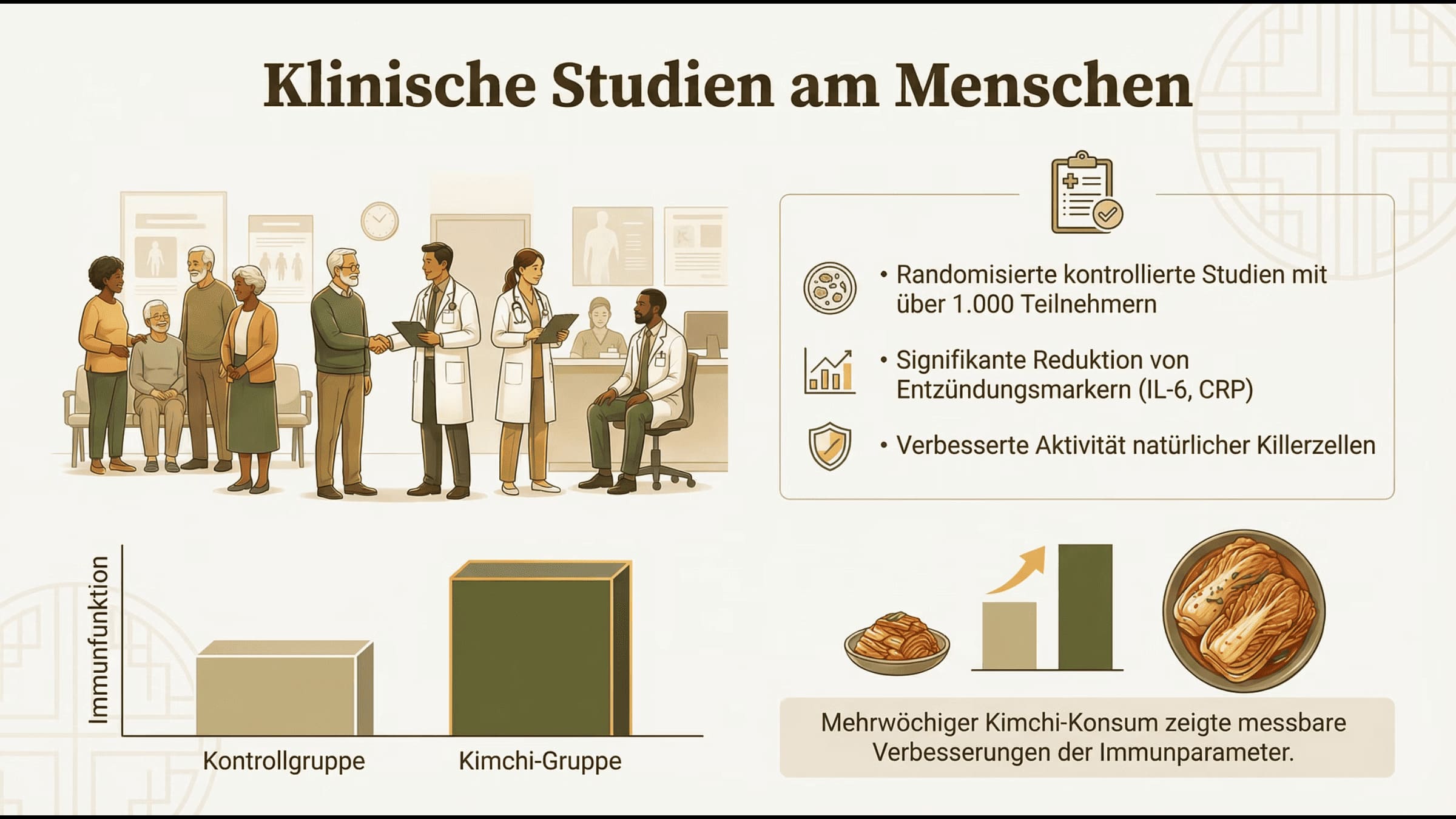 Klinische Studien am Menschen