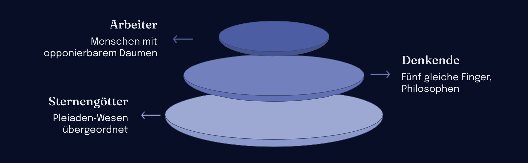 Die-Sterngotter-im-alten-Peru (2)