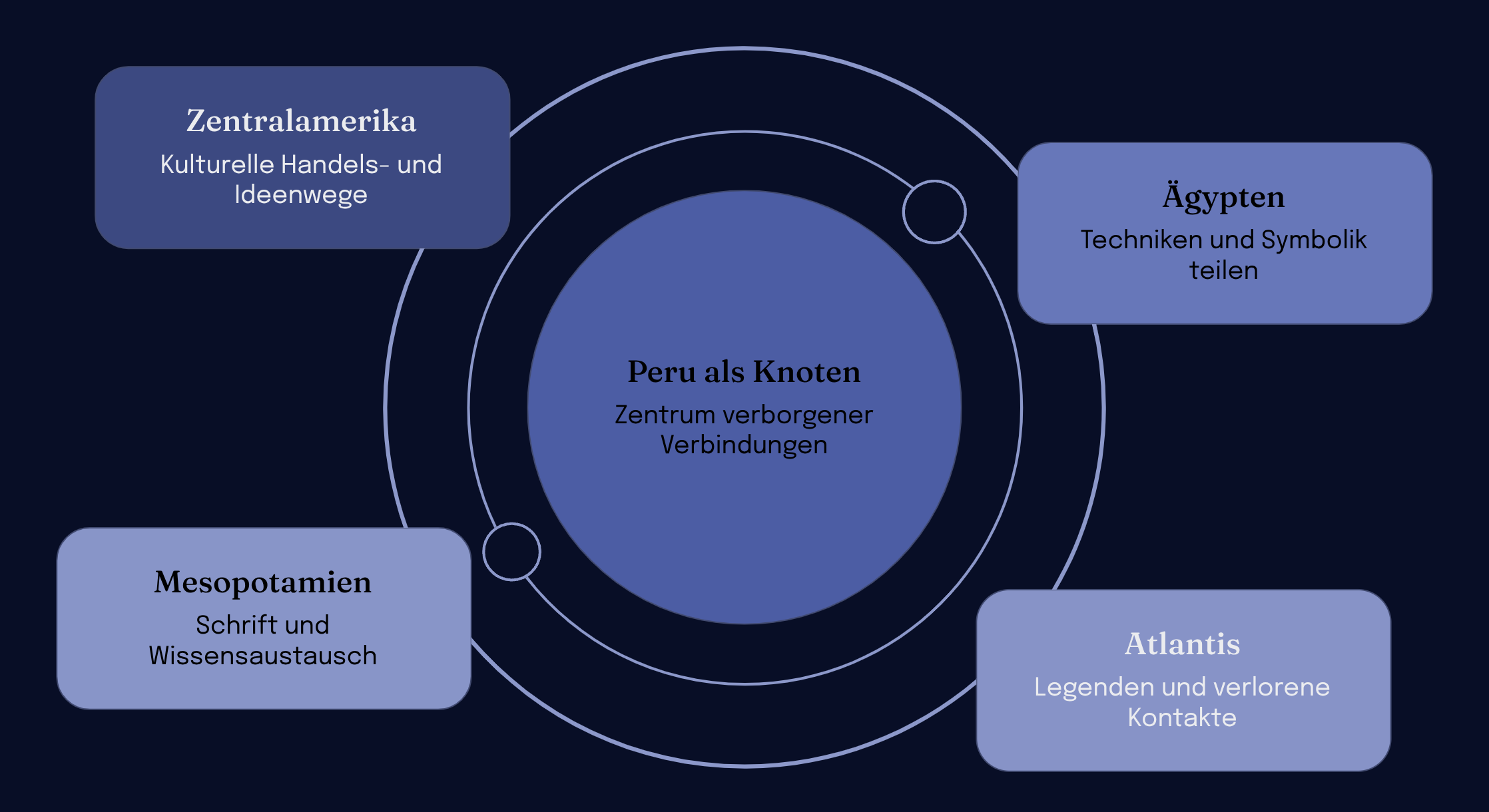 Die-Sterngotter-im-alten-Peru