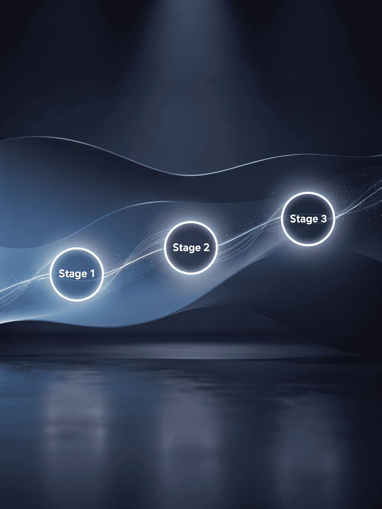three-stage process visualization, abstract timeline