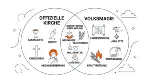 Deutsche-Volksmagie