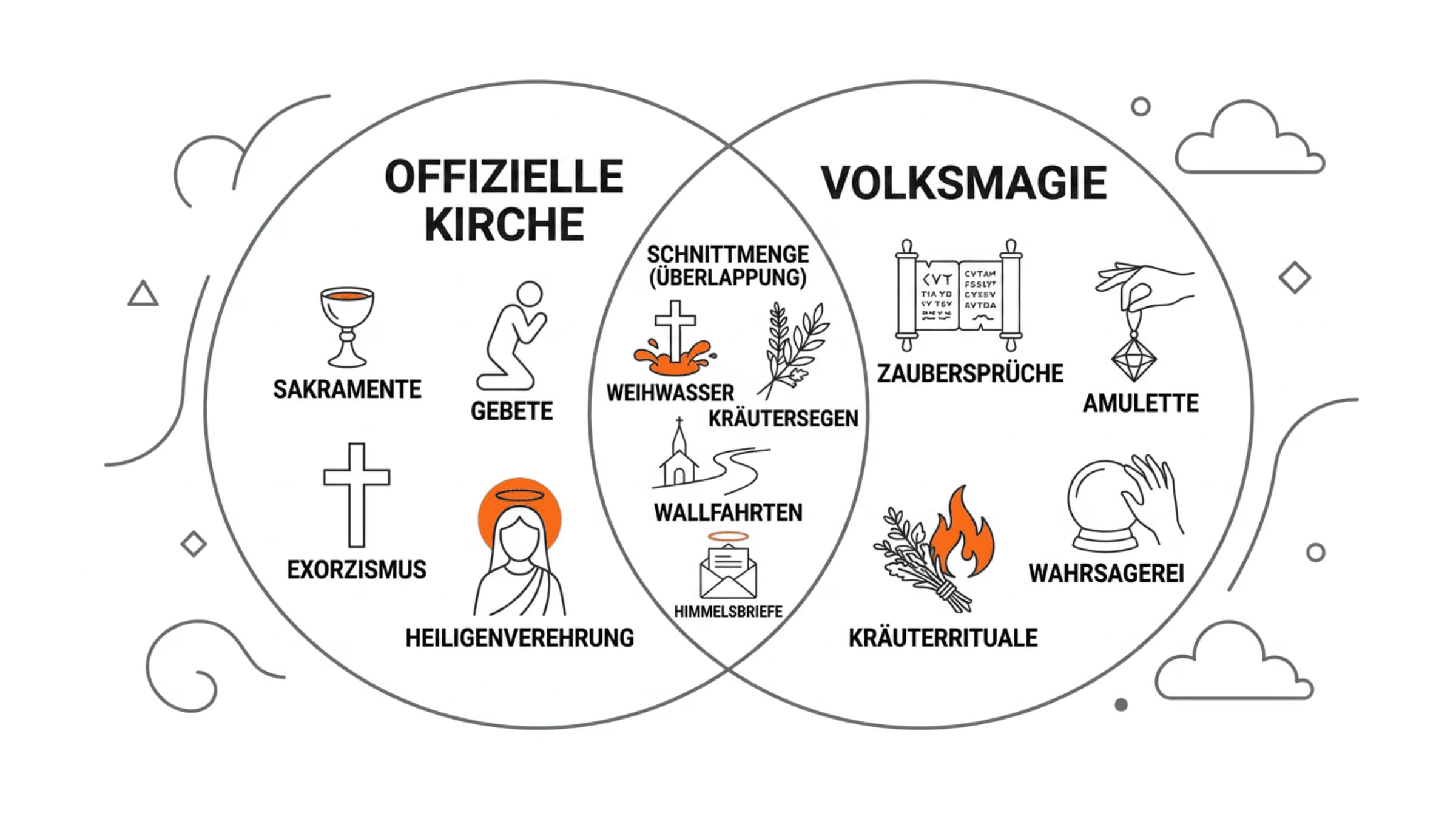 Deutsche-Volksmagie