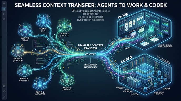 Transferring_context_between_AI
